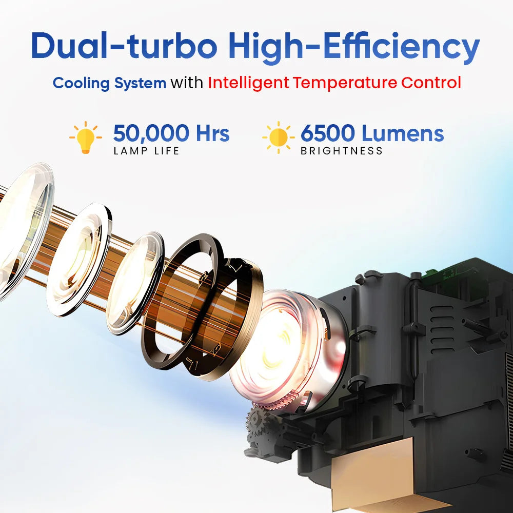 iCruze PixelCast Smart Projector - Intelligent Temperature Control