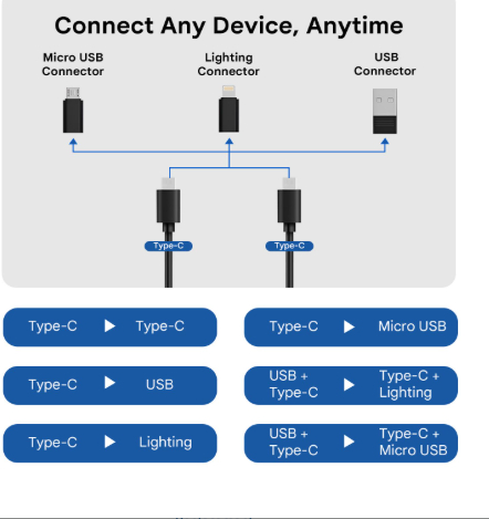 iCruze Data Travel Kit